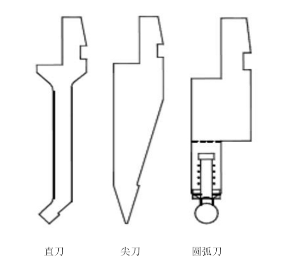 折彎機模具外形選型.jpg