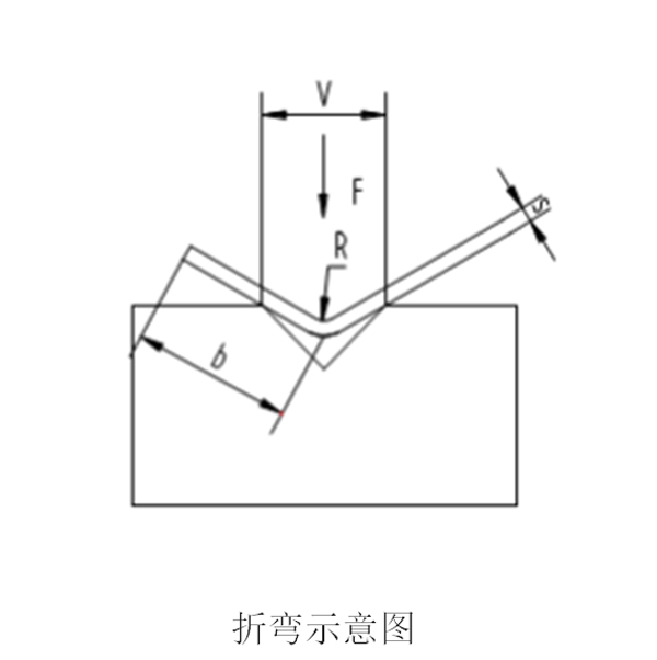 折彎機模具外形選型.jpg